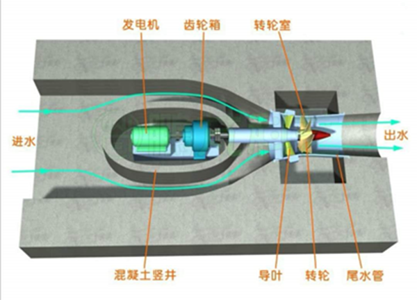 火星电竞·(中国区)有限公司官网